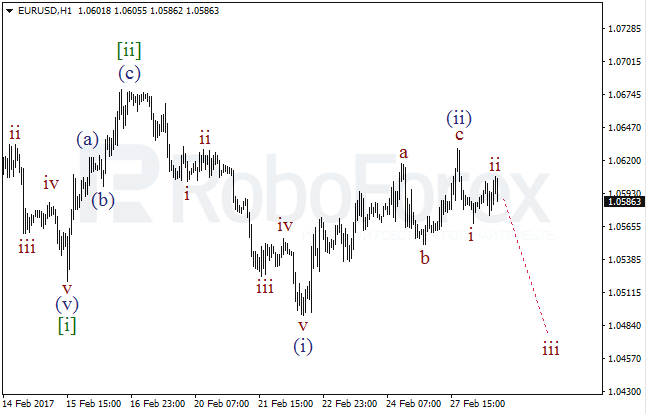 Обзор по волновому анализу EUR/USD на 28 февраля 2017