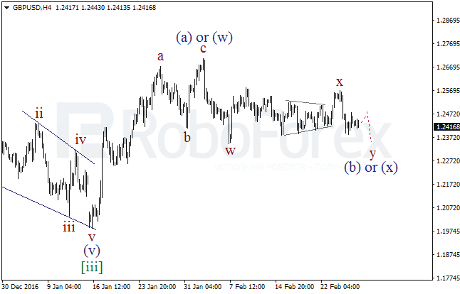 Обзор по волновому анализу GBP/USD на 28 февраля 2017