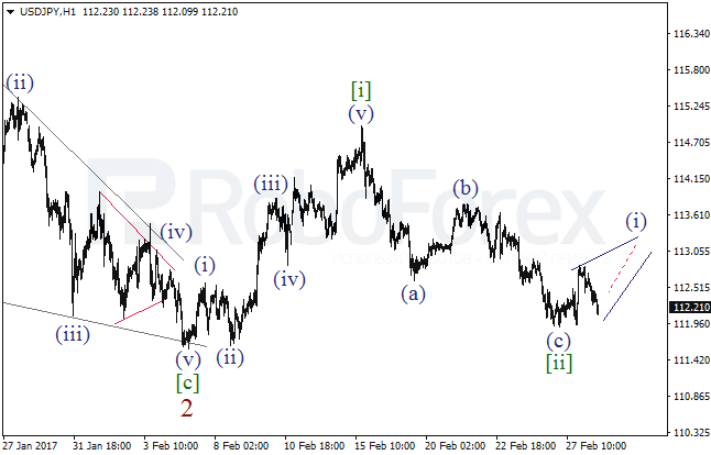 Обзор по волновому анализу USD/JPY на 28 февраля 2017