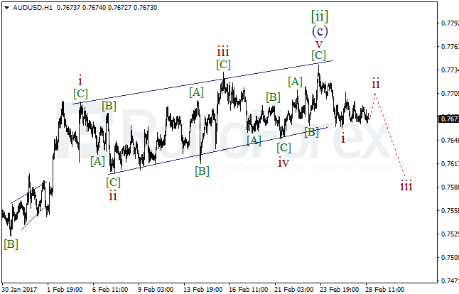 Обзор по волновому анализу AUD/USD на 28 февраля 2017