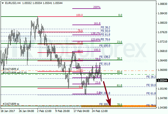 Анализ по Фибоначчи для EUR USD "Евро доллар" на 1 марта 2017