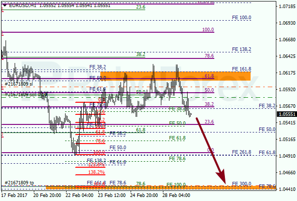 Анализ по Фибоначчи для EUR USD "Евро доллар" на 1 марта 2017