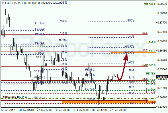 Анализ по Фибоначчи для EUR GBP "Евро к британскому фунту" на 1 марта 2017