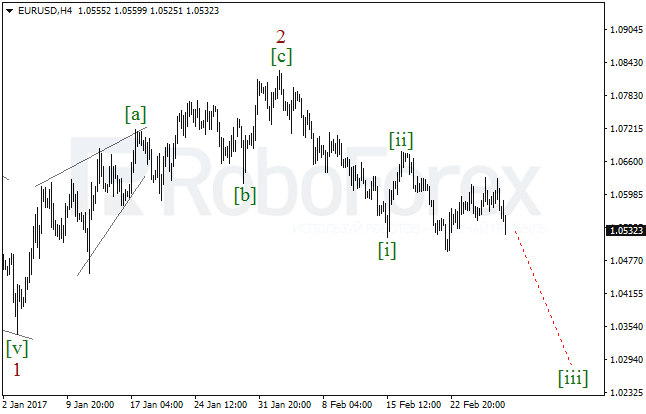 Обзор по волновому анализу EUR/USD на 1 марта 2017