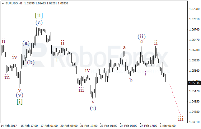 Обзор по волновому анализу EUR/USD на 1 марта 2017
