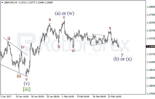 Обзор по волновому анализу GBP/USD на 1 марта 2017