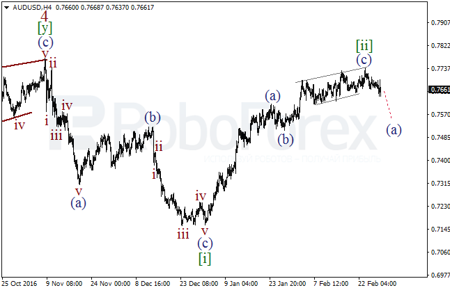 Обзор по волновому анализу AUD/USD на 1 марта 2017