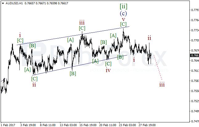 Обзор по волновому анализу AUD/USD на 1 марта 2017