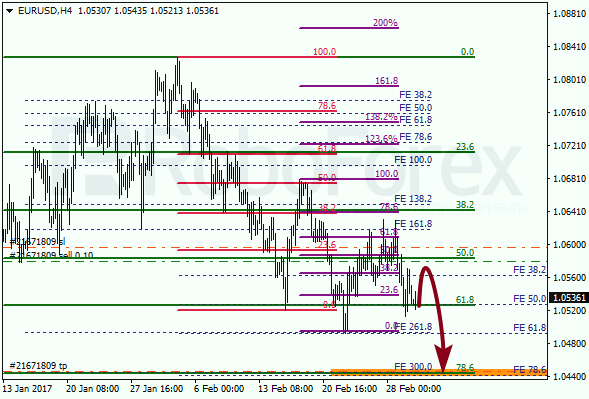 Анализ по Фибоначчи для EUR USD "Евро доллар" на 2 марта 2017