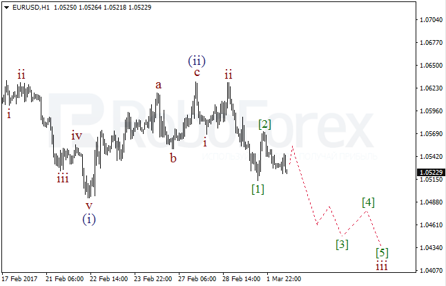 Обзор по волновому анализу EUR/USD на 2 марта 2017