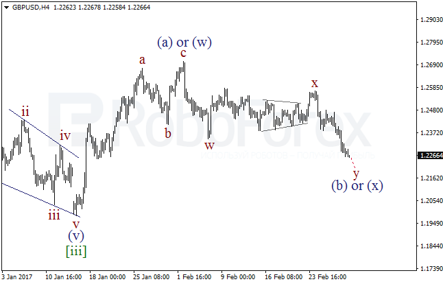 Обзор по волновому анализу GBP/USD на 2 марта 2017