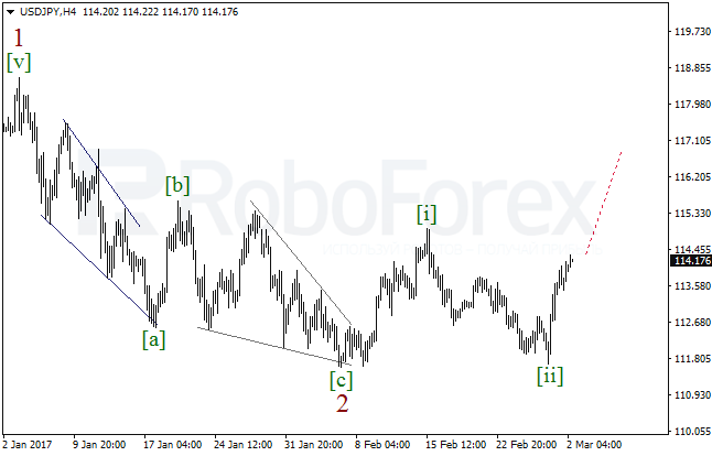 Обзор по волновому анализу USD/JPY на 2 марта 2017