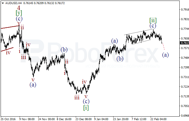 Обзор по волновому анализу AUD/USD на 2 марта 2017