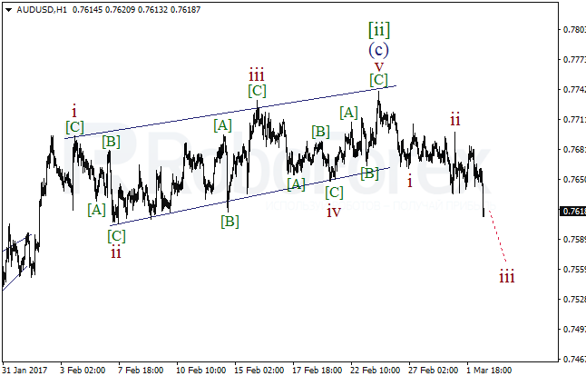 Обзор по волновому анализу AUD/USD на 2 марта 2017