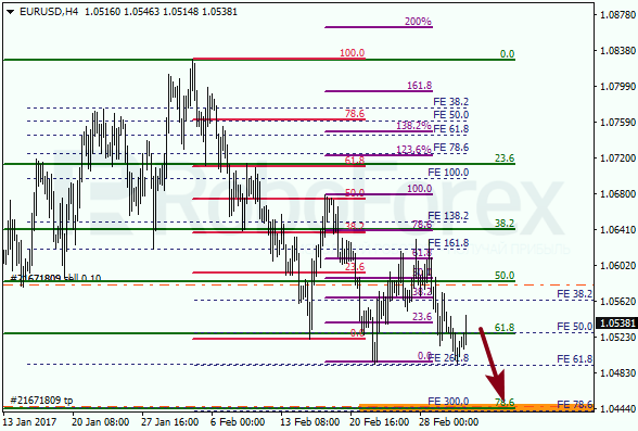 Анализ по Фибоначчи для EUR USD "Евро доллар" на 3 марта 2017
