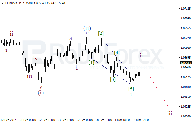 Обзор по волновому анализу EUR/USD на 3 марта 2017