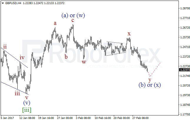 Обзор по волновому анализу GBP/USD на 3 марта 2017