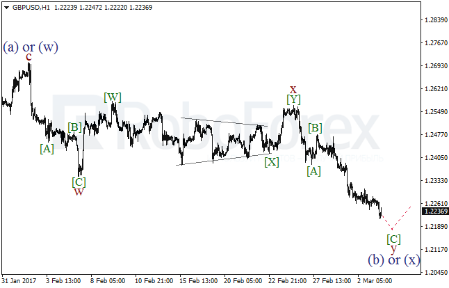 Обзор по волновому анализу GBP/USD на 3 марта 2017