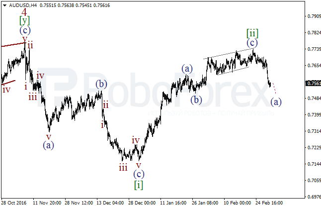 Обзор по волновому анализу AUD/USD на 3 марта 2017