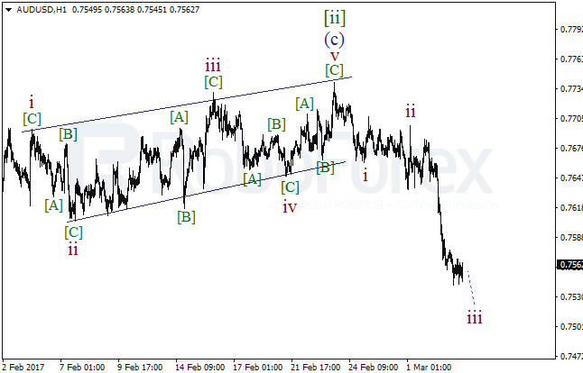 Обзор по волновому анализу AUD/USD на 3 марта 2017