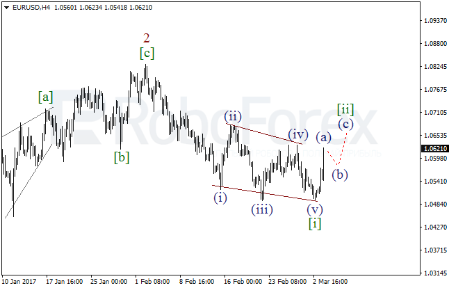 Обзор по волновому анализу EUR/USD на 4 марта 2017