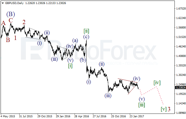 Обзор по волновому анализу GBP/USD на 4 марта 2017