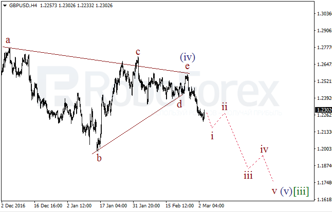 Обзор по волновому анализу GBP/USD на 4 марта 2017