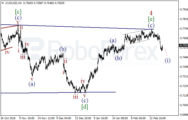 Обзор по волновому анализу AUD/USD на 4 марта 2017