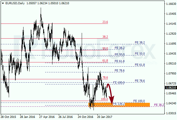 Анализ по Фибоначчи для EUR USD "Евро доллар" на 4 марта 2017