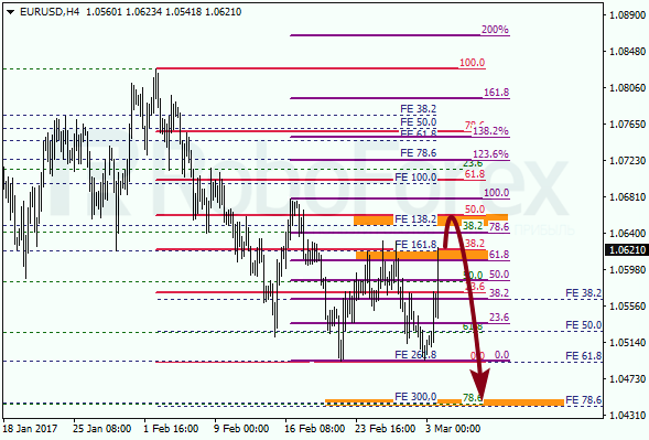 Анализ по Фибоначчи для EUR USD "Евро доллар" на 4 марта 2017