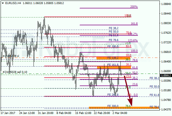 Анализ по Фибоначчи для EUR USD "Евро доллар" на 6 марта 2017