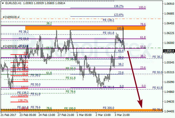 Анализ по Фибоначчи для EUR USD "Евро доллар" на 6 марта 2017