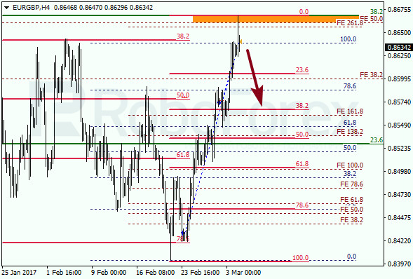 Анализ по Фибоначчи для EUR USD "Евро доллар" на 6 марта 2017