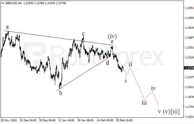 Обзор по волновому анализу GBP/USD на 6 марта 2017