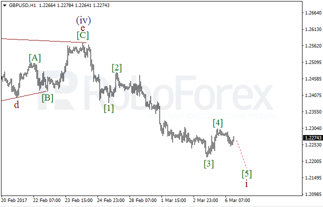 Обзор по волновому анализу GBP/USD на 6 марта 2017