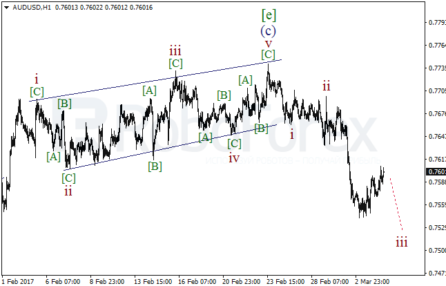 Обзор по волновому анализу AUD/USD на 6 марта 2017