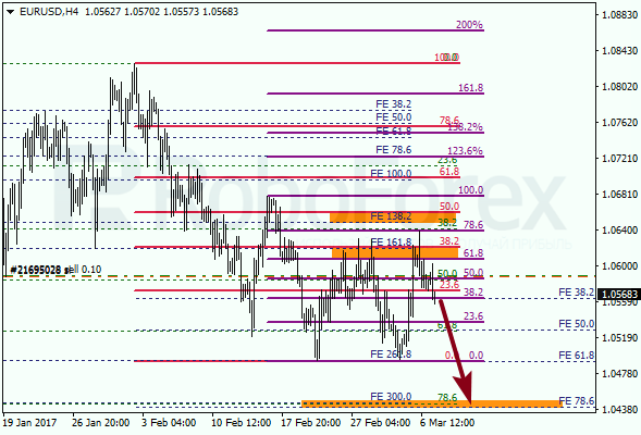Анализ по Фибоначчи для EUR USD "Евро доллар" на 7 марта 2017
