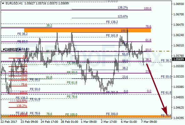 Анализ по Фибоначчи для EUR USD "Евро доллар" на 7 марта 2017