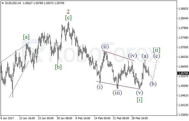 Обзор по волновому анализу EUR/USD на 7 марта 2017