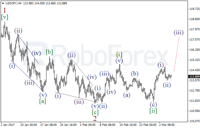 Обзор по волновому анализу USD/JPY на 7 марта 2017