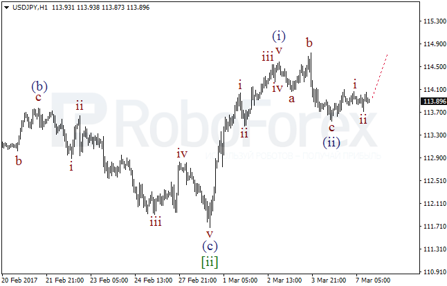 Обзор по волновому анализу USD/JPY на 7 марта 2017