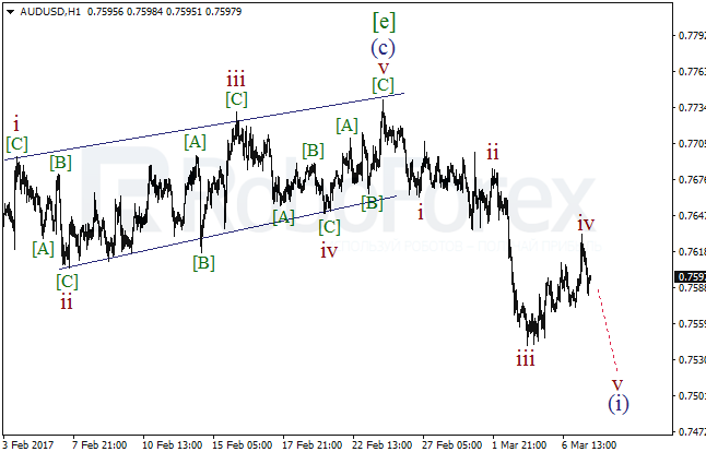 Обзор по волновому анализу AUD/USD на 7 марта 2017