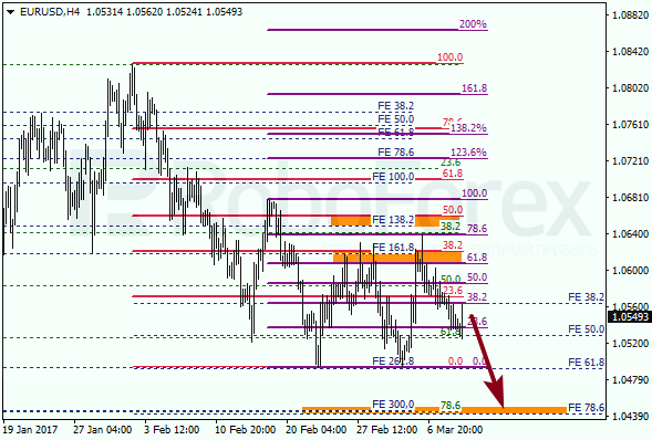 Анализ по Фибоначчи для EUR USD "Евро доллар" на 9 марта 2017