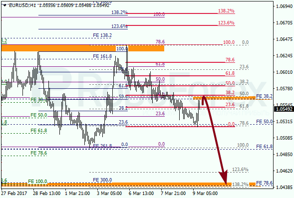 Анализ по Фибоначчи для EUR USD "Евро доллар" на 9 марта 2017
