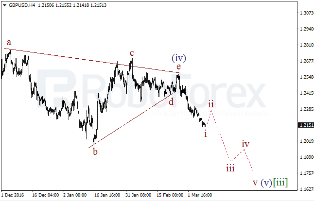 Обзор по волновому анализу GBP/USD на 9 марта 2017