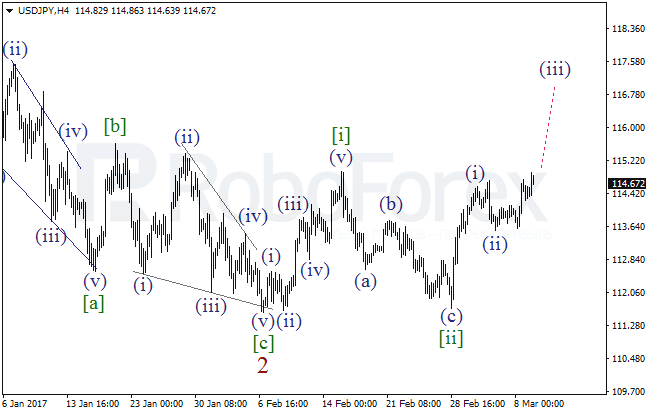 Обзор по волновому анализу USD/JPY на 9 марта 2017