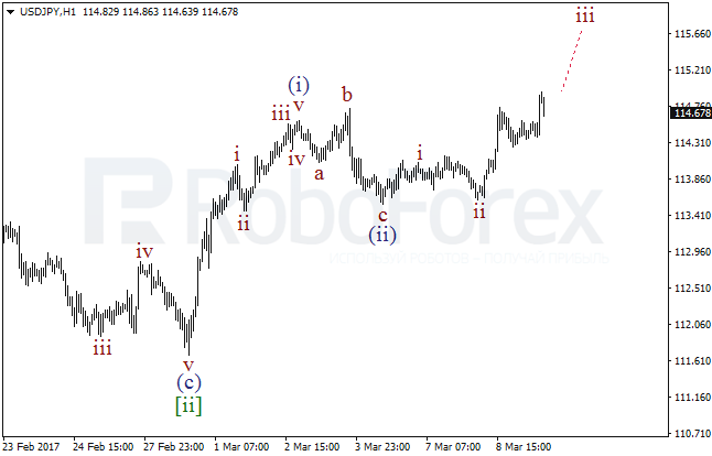 Обзор по волновому анализу USD/JPY на 9 марта 2017