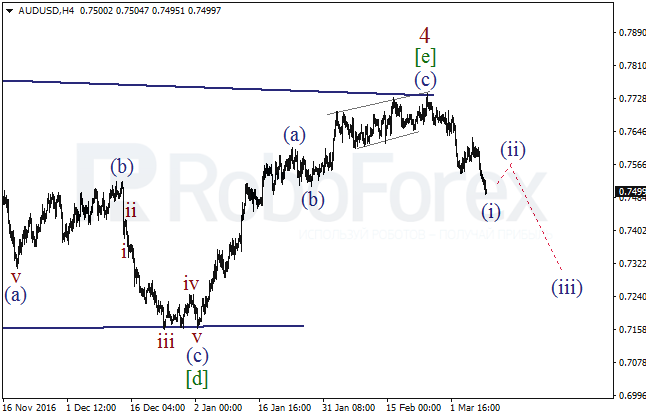 Обзор по волновому анализу AUD/USD на 9 марта 2017