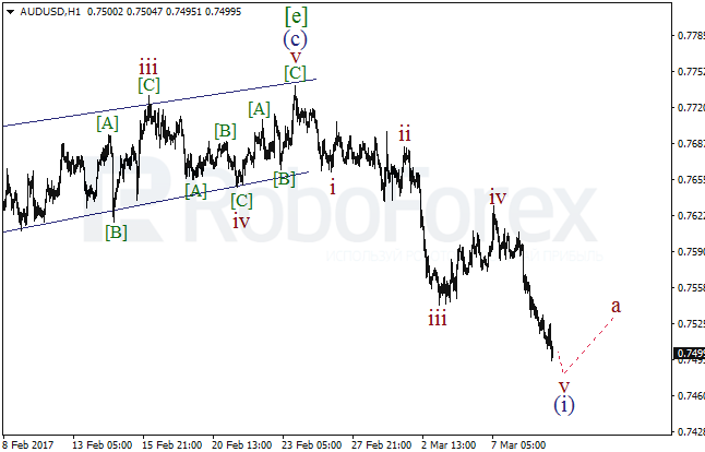 Обзор по волновому анализу AUD/USD на 9 марта 2017