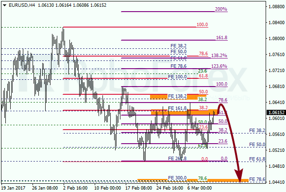 Анализ по Фибоначчи для EUR USD "Евро доллар" на 10 марта 2017